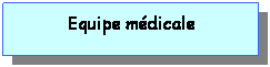 Zone de Texte: Equipe mdicale
 
 
 
